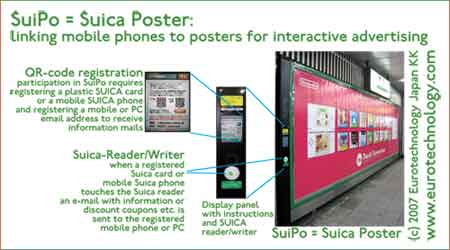SuiPo – linking posters to mobile phones and IC cards